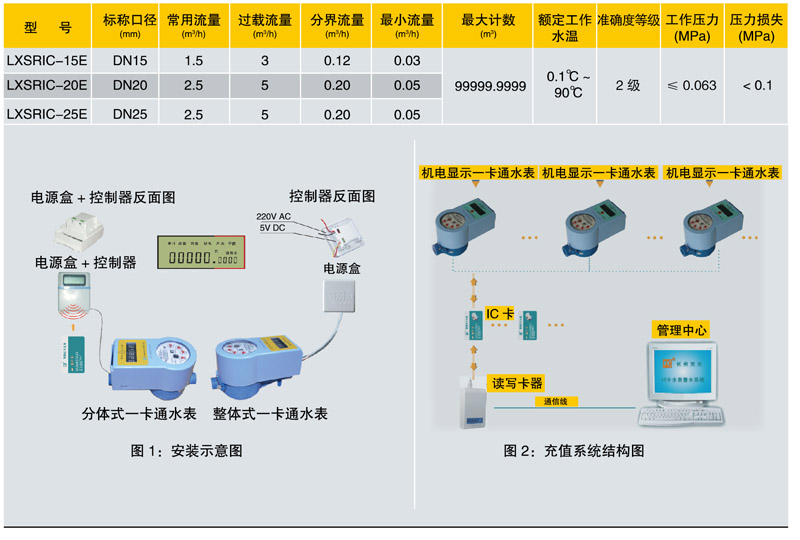 JDHC2-05一表多卡尺寸.jpg