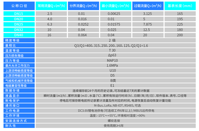 超聲波尺寸.jpg